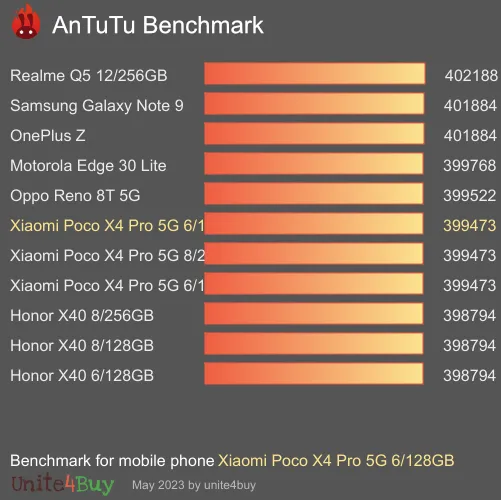 Xiaomi Poco X4 Pro 5G 6/128GB antutu benchmark punteggio (score)