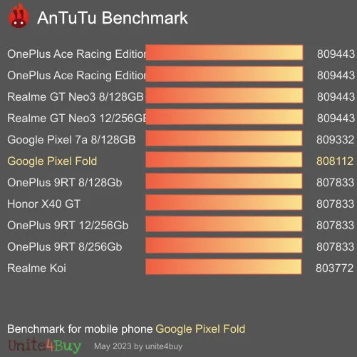 wyniki testów AnTuTu dla Google Pixel Fold