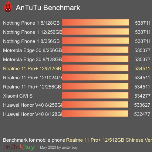 wyniki testów AnTuTu dla Realme 11 Pro+ 12/512GB Chinese Version