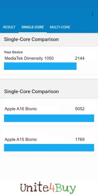 MediaTek Dimensity 1050: Resultado de las puntuaciones de GeekBench Benchmark