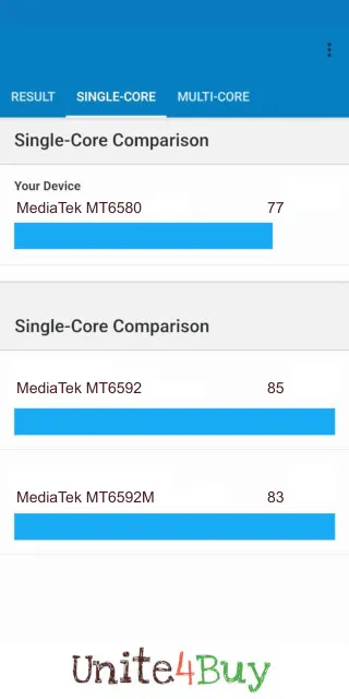 MediaTek MT6580: Resultado de las puntuaciones de GeekBench Benchmark