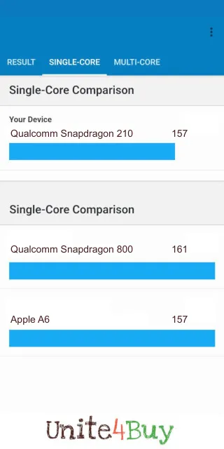 Qualcomm Snapdragon 210: Resultado de las puntuaciones de GeekBench Benchmark