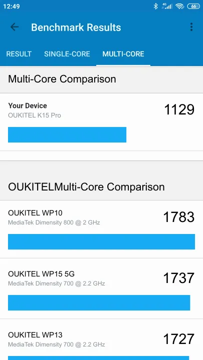 OUKITEL K15 Pro Geekbench benchmark: classement et résultats scores de tests