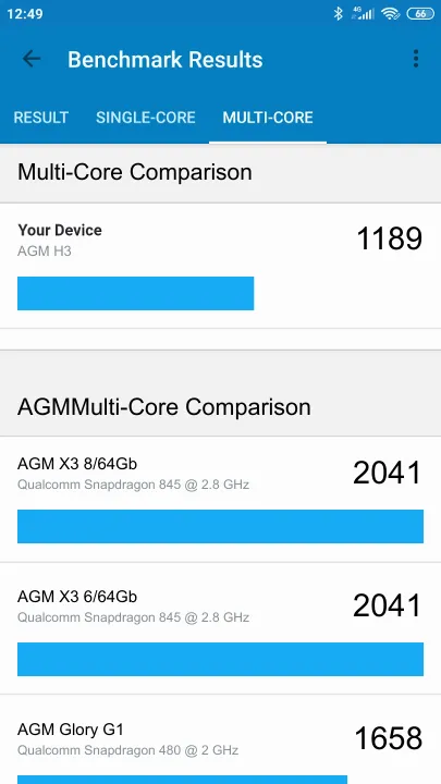 AGM H3 Geekbench benchmark: classement et résultats scores de tests
