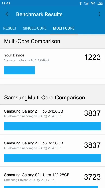 Wyniki testu Samsung Galaxy A31 4/64GB Geekbench Benchmark