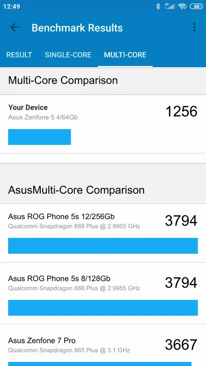 Asus Zenfone 5 4/64Gb Geekbench benchmark: classement et résultats scores de tests