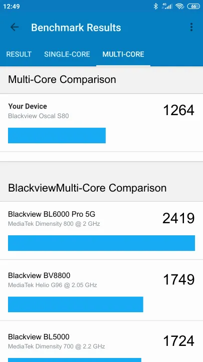 Punteggi Blackview Oscal S80 Geekbench Benchmark