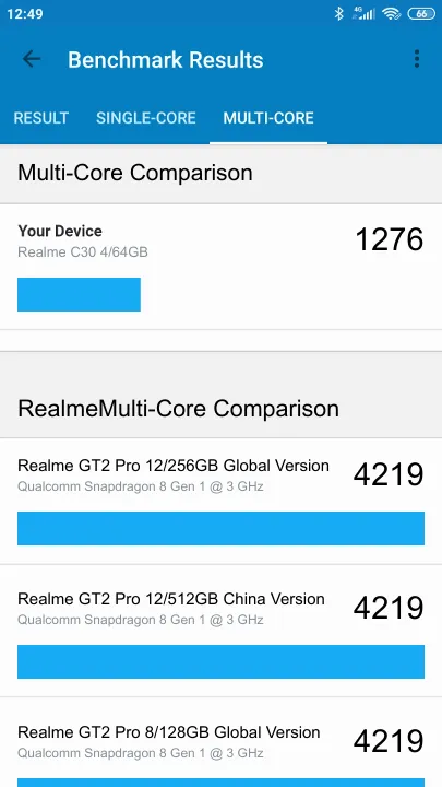 Wyniki testu Realme C30 4/64GB Geekbench Benchmark