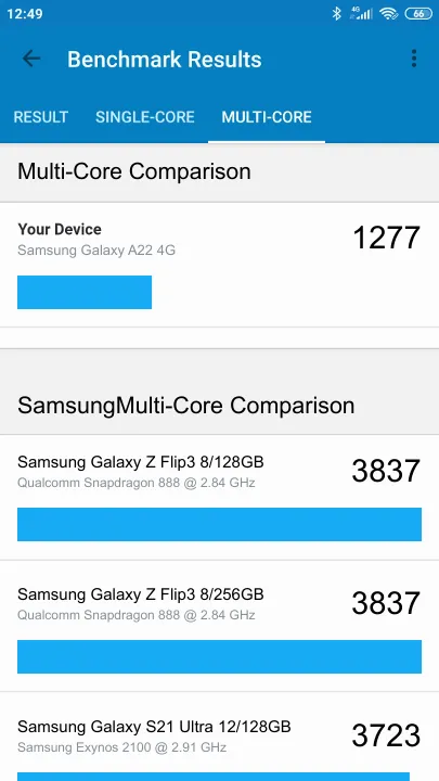 Punteggi Samsung Galaxy A22 4G Geekbench Benchmark