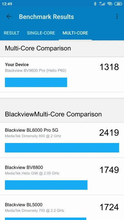 Blackview BV9600 Pro (Helio P60) Geekbench benchmark: classement et résultats scores de tests