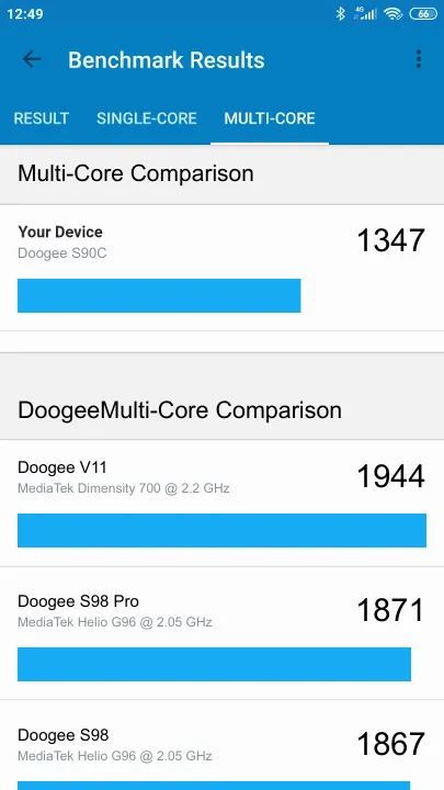 Wyniki testu Doogee S90C Geekbench Benchmark