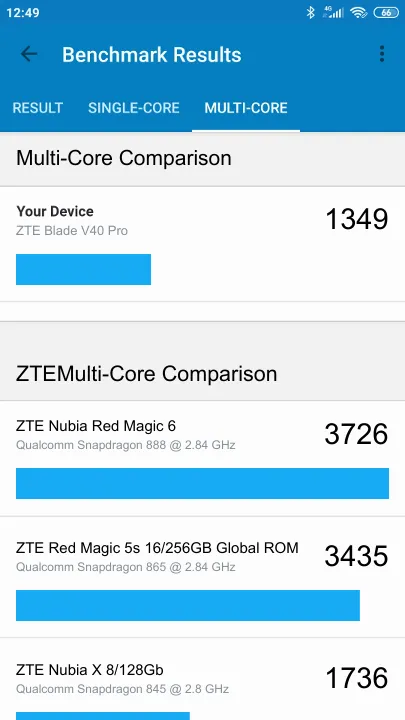 ZTE Blade V40 Pro Geekbench benchmark: classement et résultats scores de tests