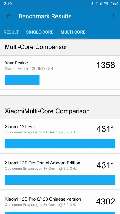 Wyniki testu Xiaomi Redmi 12C 6/128GB Geekbench Benchmark