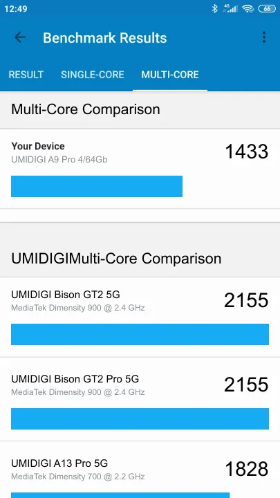 UMIDIGI A9 Pro 4/64Gb Geekbench benchmark ranking