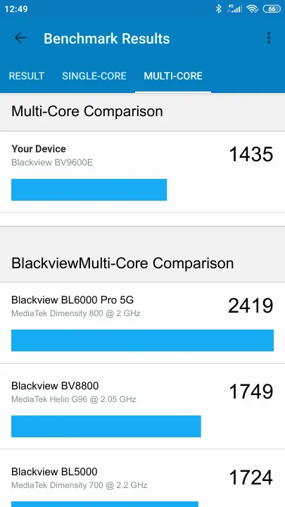 Blackview BV9600E Geekbench benchmark: classement et résultats scores de tests