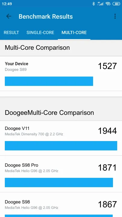 Wyniki testu Doogee S89 Geekbench Benchmark