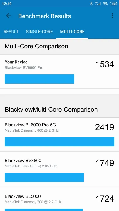 Wyniki testu Blackview BV9900 Pro Geekbench Benchmark