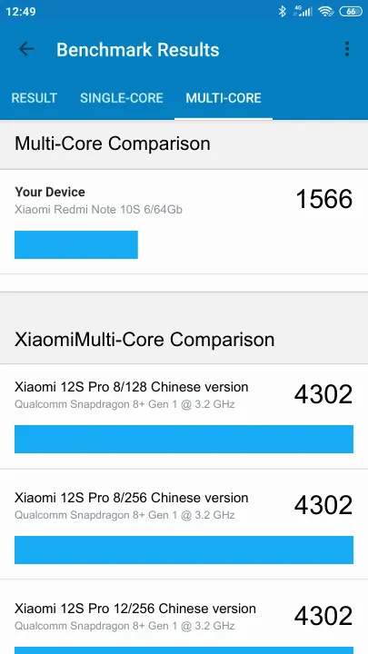 Wyniki testu Xiaomi Redmi Note 10S 6/64Gb Geekbench Benchmark