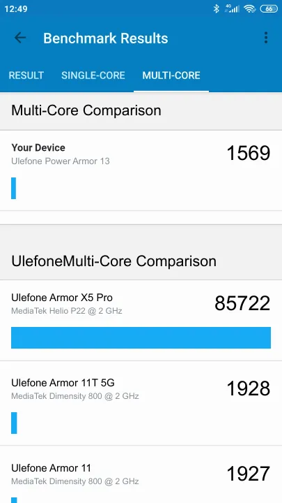 Wyniki testu Ulefone Power Armor 13 Geekbench Benchmark