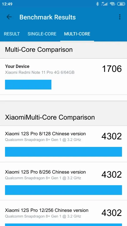 Punteggi Xiaomi Redmi Note 11 Pro 4G 6/64GB Geekbench Benchmark