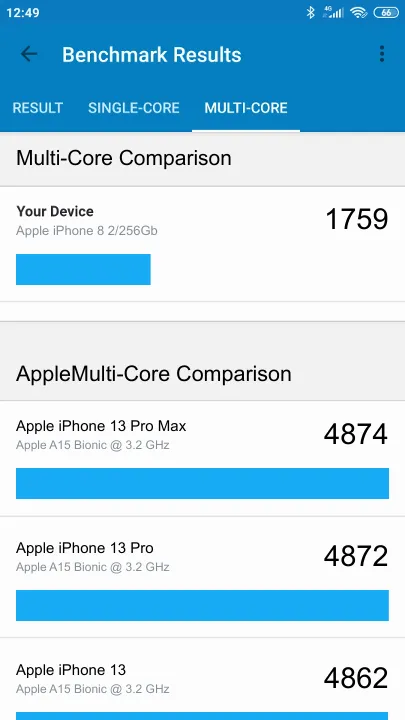 Wyniki testu Apple iPhone 8 2/256Gb Geekbench Benchmark