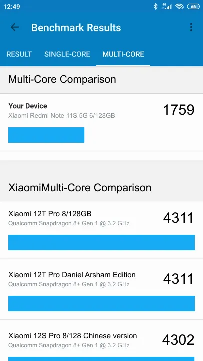 Wyniki testu Xiaomi Redmi Note 11S 5G 6/128GB Geekbench Benchmark