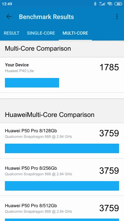 Wyniki testu Huawei P40 Lite Geekbench Benchmark