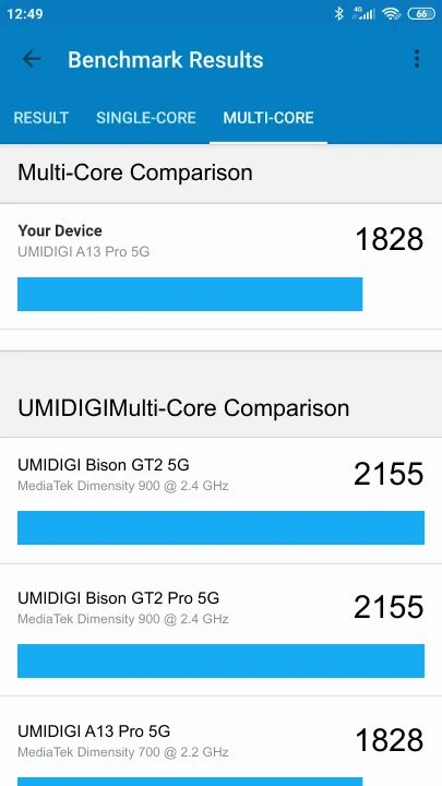 UMIDIGI A13 Pro 5G Geekbench benchmark: classement et résultats scores de tests