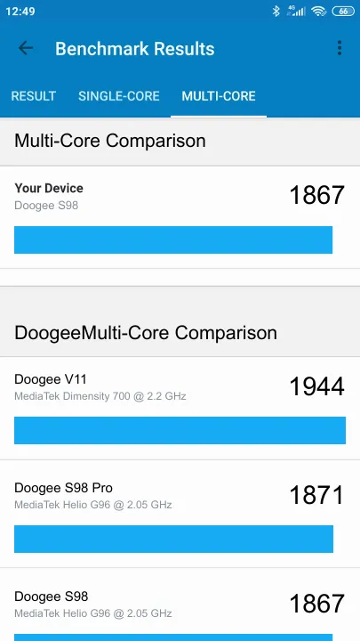 Wyniki testu Doogee S98 Geekbench Benchmark