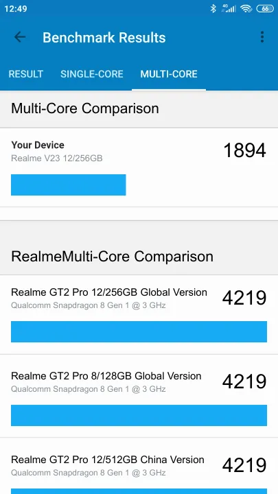 Realme V23 12/256GB Geekbench benchmark: classement et résultats scores de tests
