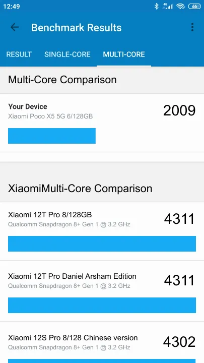 Punteggi Xiaomi Poco X5 5G 6/128GB Geekbench Benchmark