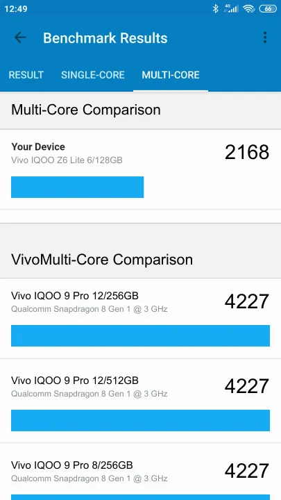Wyniki testu Vivo IQOO Z6 Lite 6/128GB Geekbench Benchmark