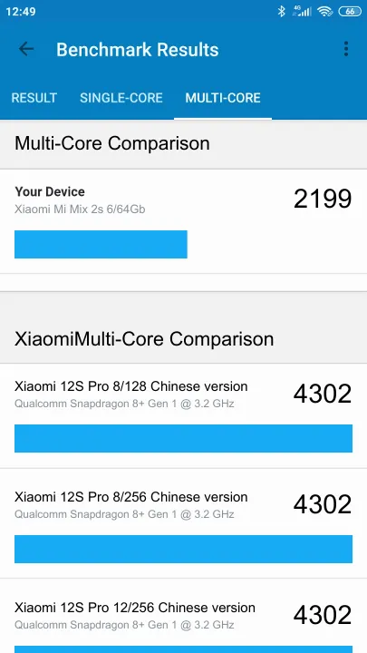 Wyniki testu Xiaomi Mi Mix 2s 6/64Gb Geekbench Benchmark