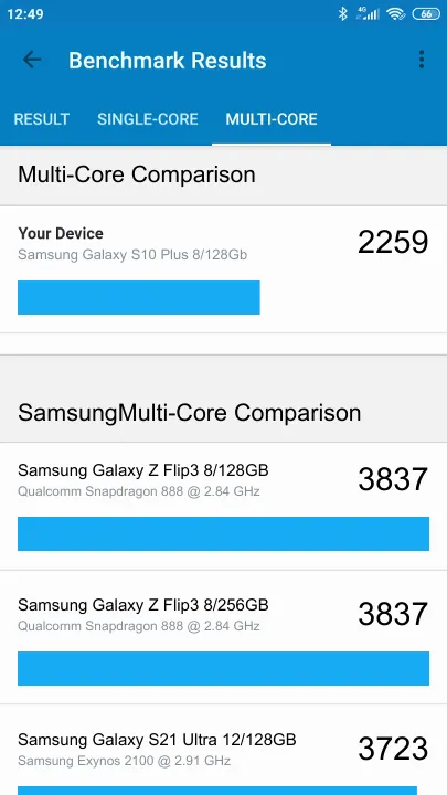 Punteggi Samsung Galaxy S10 Plus 8/128Gb Geekbench Benchmark