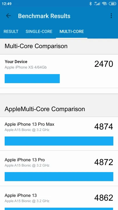 Wyniki testu Apple iPhone XS 4/64Gb Geekbench Benchmark