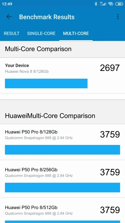 Wyniki testu Huawei Nova 8 8/128Gb Geekbench Benchmark