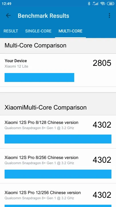 Wyniki testu Xiaomi 12 Lite 6/128GB Geekbench Benchmark