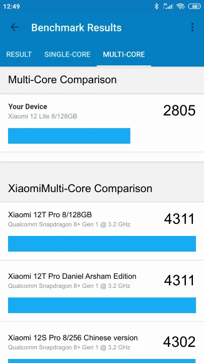 Wyniki testu Xiaomi 12 Lite 8/128GB Geekbench Benchmark