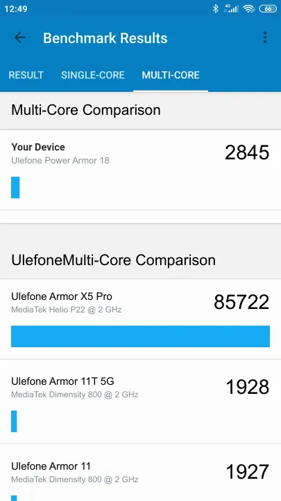 Wyniki testu Ulefone Power Armor 18 Geekbench Benchmark