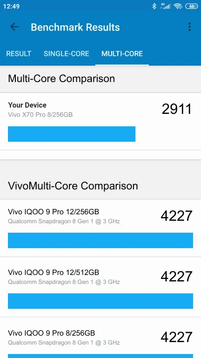 Wyniki testu Vivo X70 Pro 8/256GB Geekbench Benchmark