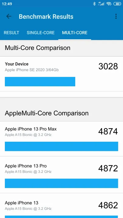 Wyniki testu Apple iPhone SE 2020 3/64Gb Geekbench Benchmark