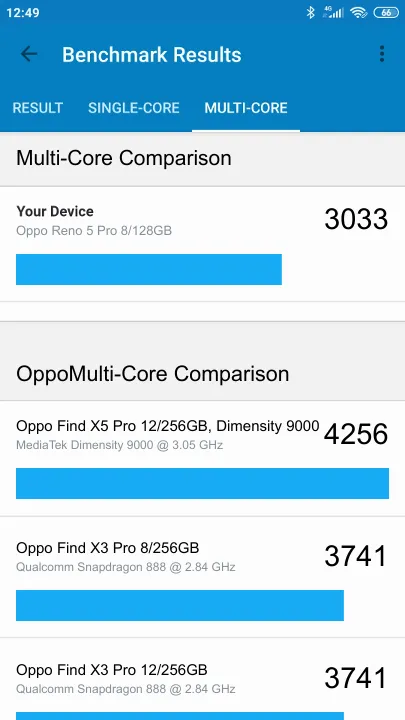 Wyniki testu Oppo Reno 5 Pro 8/128GB Geekbench Benchmark