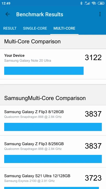 Wyniki testu Samsung Galaxy Note 20 Ultra Geekbench Benchmark