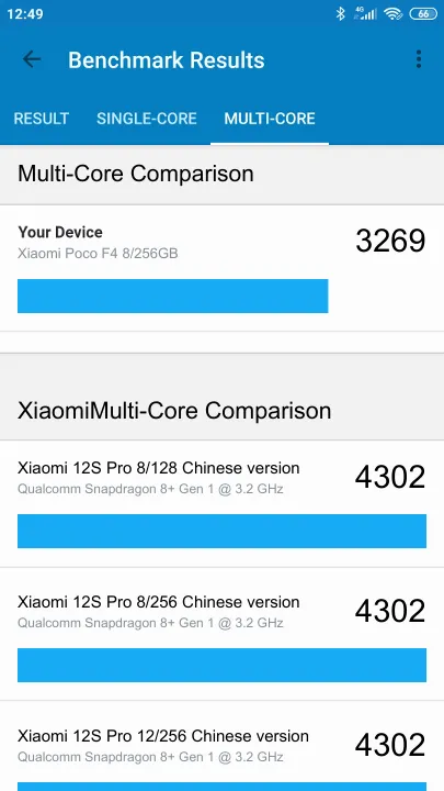 Wyniki testu Xiaomi Poco F4 8/256GB Geekbench Benchmark