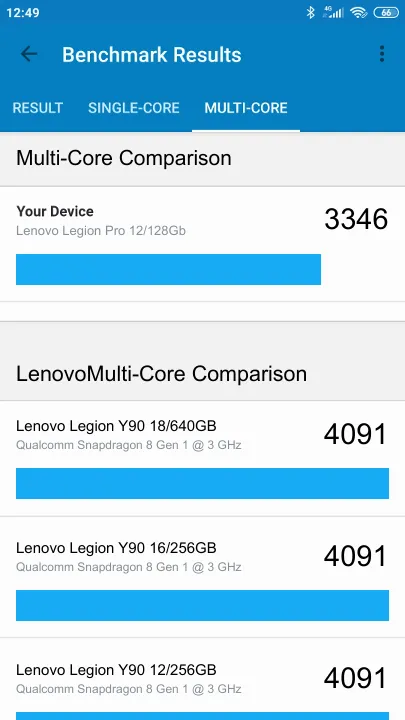 Wyniki testu Lenovo Legion Pro 12/128Gb Geekbench Benchmark