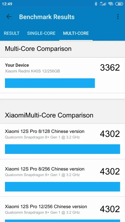 Wyniki testu Xiaomi Redmi K40S 12/256GB Geekbench Benchmark