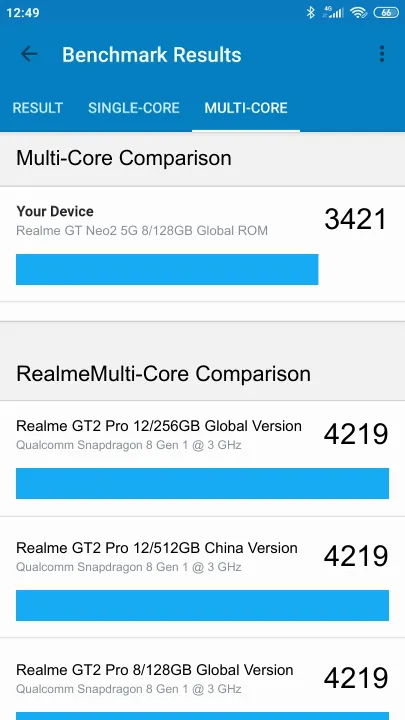 Punteggi Realme GT Neo2 5G 8/128GB Global ROM Geekbench Benchmark