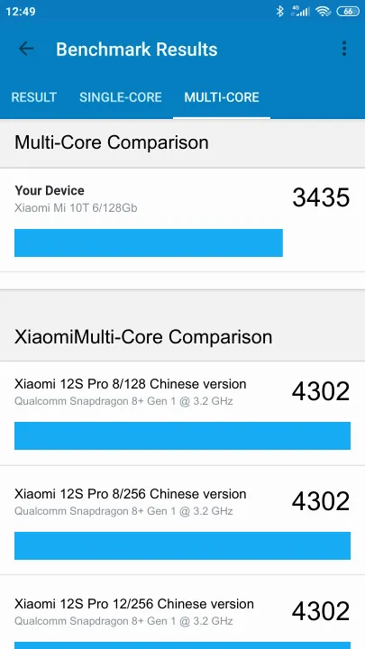 Punteggi Xiaomi Mi 10T 6/128Gb Geekbench Benchmark