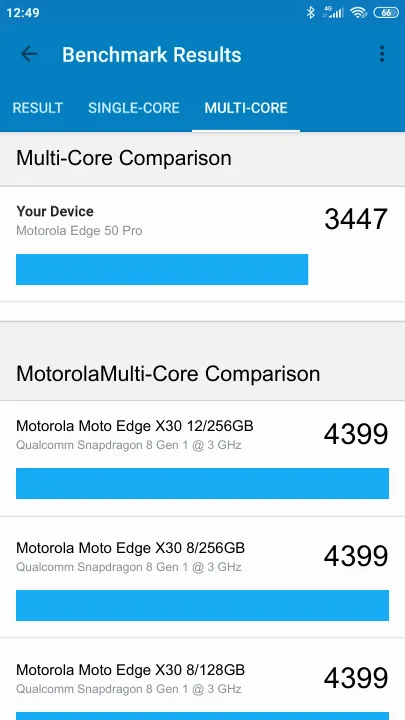 Motorola Edge 50 Pro Geekbench benchmark: classement et résultats scores de tests
