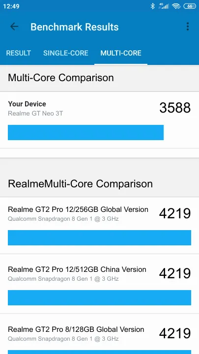 Punteggi Realme GT Neo 3T 8/128GB Geekbench Benchmark